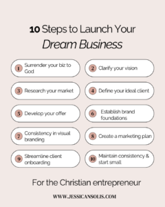 Christian entrepreneur business blueprint 